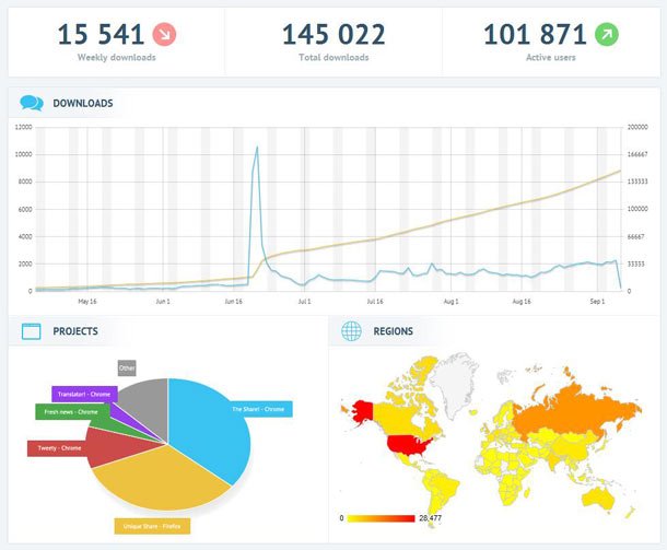 wips 3 هل تريد عمل اضافتك الخاصة لمتصفح كروم في اقل من دقيقتين اليك الطريقة