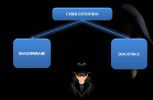 كل ما تريد أن تعرفه عن فيروس الفدية ransomware والحماية منه 3 13 كل ما تريد أن تعرفه عن فيروس الفدية ransomware والحماية منه