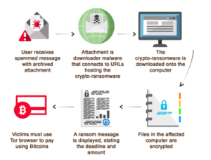 كل ما تريد أن تعرفه عن فيروس الفدية ransomware والحماية منه 5 33 كل ما تريد أن تعرفه عن فيروس الفدية ransomware والحماية منه