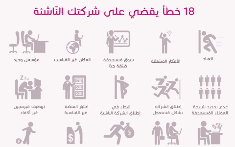 إنفوجرافيك: 18 خطأ قد تقضي على شركتك النّاشئة 1 d8a5d986d981d988d8acd8b1d8a7d981d98ad983 18 d8aed8b7d8a3 d982d8af d8aad982d8b6d98a d8b9d984d989 d8b4d8b1d983d8aad983 d8a7d984d986d991 64247b88eb615 إنفوجرافيك: 18 خطأ قد تقضي على شركتك النّاشئة