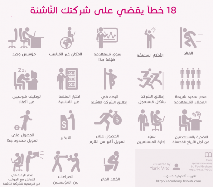 إنفوجرافيك: 18 خطأ قد تقضي على شركتك النّاشئة 2 أخطاء القضاء على شركتك.PNG