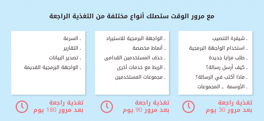 خمسة رسائل بسيطة لزيادة تفاعل عملائك 6 pic-004.png