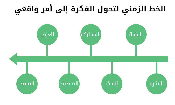 "سرقة الأفكار" في عالم ريادة الأعمال، وهم أم حقيقة؟ 3 pic-001.png