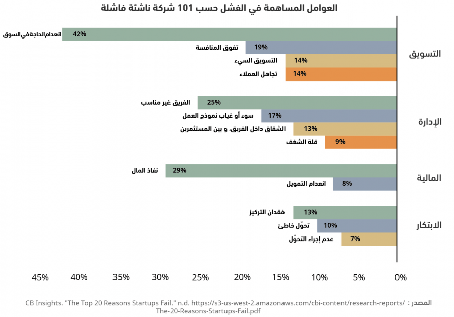 كيف يمكن للفشل المبكر القيادة إلى النجاح لاحقا 2 101Fails.png