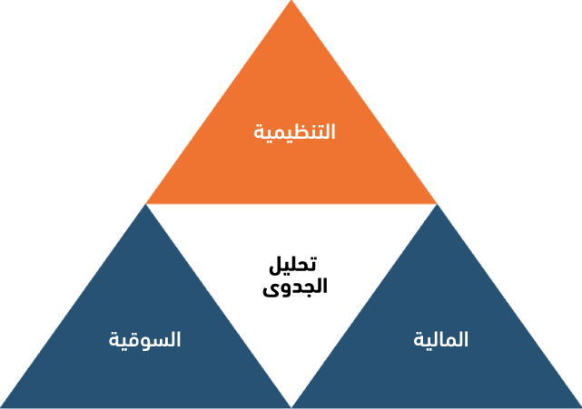 كيفية إجراء تحليل لجدوى المشروع 2 OFA.png