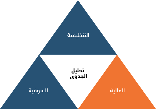 كيفية إجراء تحليل لجدوى المشروع 3 FFA .png