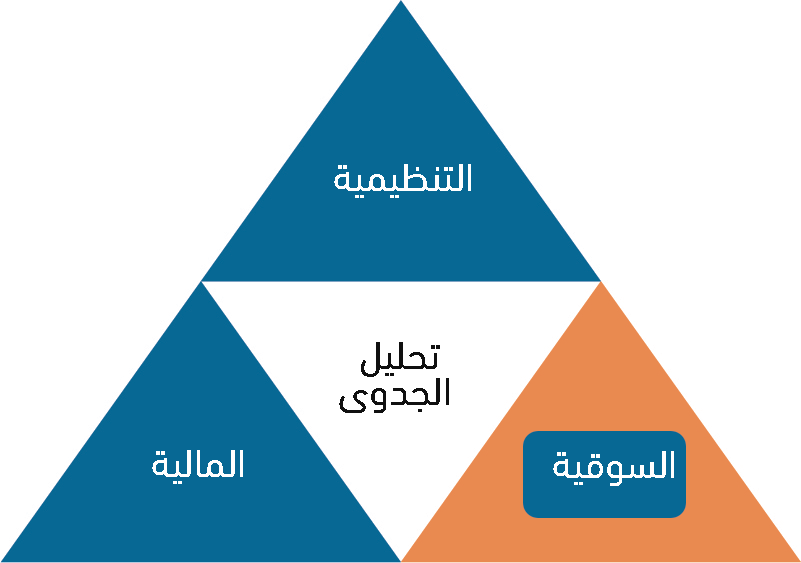 كيفية إجراء تحليل لجدوى المشروع 4 MFA.png
