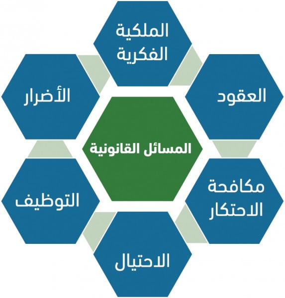نظرة على المسائل القانونية والأخلاقية في ريادة الأعمال 2 Legal_Issues.jpg