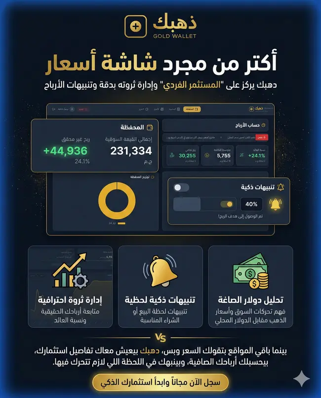 تطوير نظام إدارة محفظة الذهب والاستثمار الرقمي