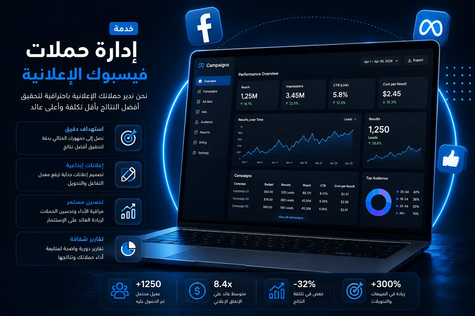 ادارة حملات فيسبوك