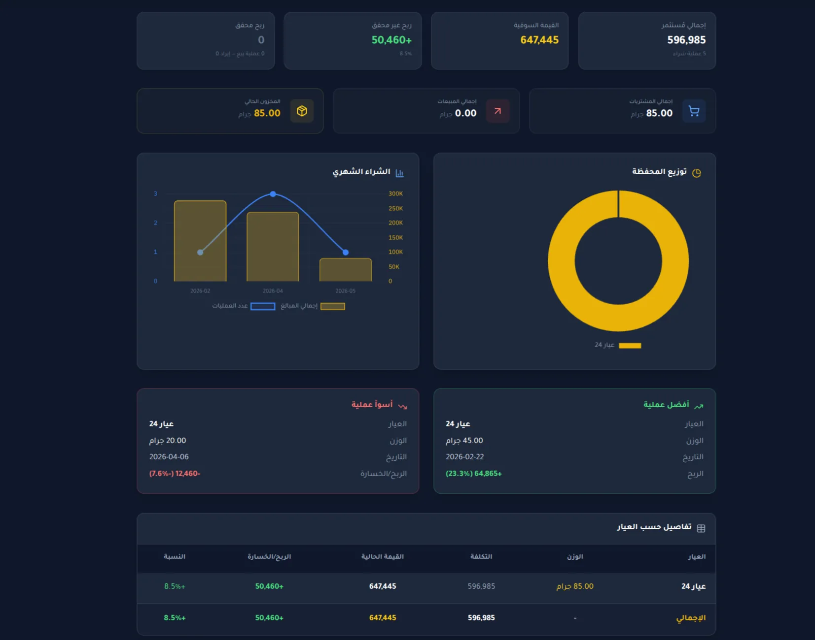 تطوير نظام إدارة محفظة الذهب والاستثمار الرقمي - صفحة اتصل بنا